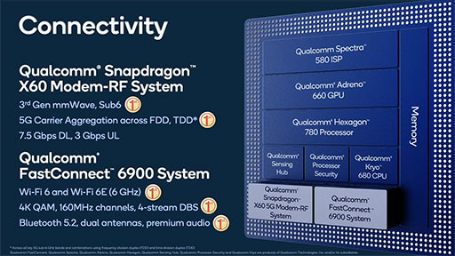 画像ギャラリー No.014のサムネイル画像 / ハイエンド向け新型SoC「Snapdragon 888」の詳細が公開。Snapdragon 865比でグラフィックス性能が最大35%向上