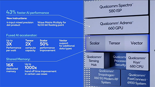 画像ギャラリー No.017のサムネイル画像 / ハイエンド向け新型SoC「Snapdragon 888」の詳細が公開。Snapdragon 865比でグラフィックス性能が最大35%向上