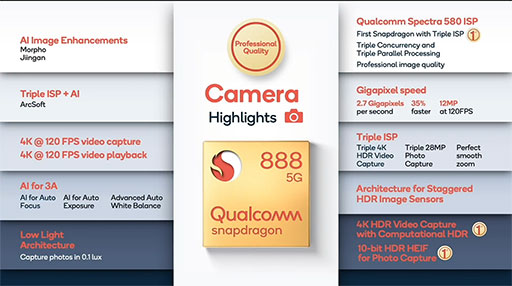画像ギャラリー No.020のサムネイル画像 / ハイエンド向け新型SoC「Snapdragon 888」の詳細が公開。Snapdragon 865比でグラフィックス性能が最大35%向上