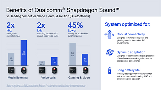 画像ギャラリー No.004のサムネイル画像 / Qualcommが「Snapdragon Sound」を発表。ハイエンドスマートフォンの音質向上や遅延の低減を実現