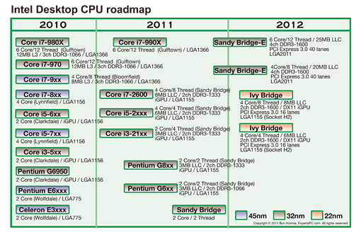 画像ギャラリー No.014のサムネイル画像 / Intelの最新ロードマップで確認する，次世代CPU「Ivy Bridge」＆「Sandy Bridge-E」の立ち位置