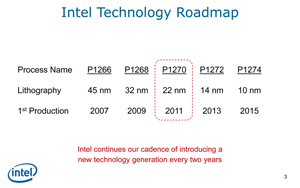 画像ギャラリー No.012のサムネイル画像 / Intelが発表した「3次元トライゲート・トランジスタ」って何だ？ 「Ivy Bridgeの性能を大きく引き上げる技術」の正体に迫る