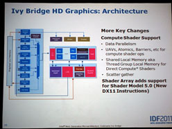 画像ギャラリー No.008のサムネイル画像 / IDF 2011速報。明らかになったIvy Bridgeのグラフィックスアーキテクチャ