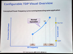 画像ギャラリー No.010のサムネイル画像 / インテル,Ultrabookに向けた技術的課題とその解決法を解説〜IDF 2011 SFを総まとめ