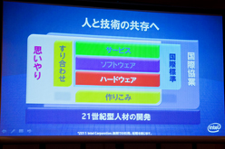 画像ギャラリー No.010のサムネイル画像 / Intel,2011年はSandy Bridgeの年だったと振り返り,2012年の「Ivy Bridge」投入をあらためて予告