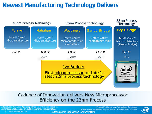 画像ギャラリー No.004のサムネイル画像 / Intel,「Ivy Bridge」こと第3世代Coreプロセッサを発表。29日に発売