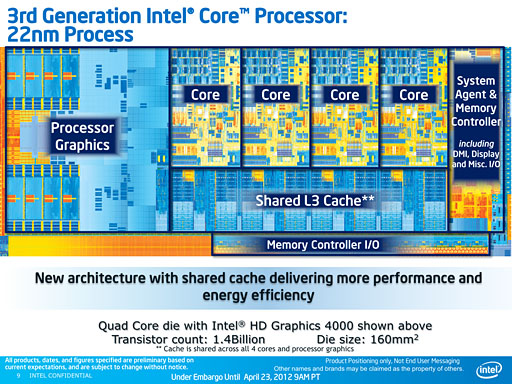 画像ギャラリー No.005のサムネイル画像 / Intel,「Ivy Bridge」こと第3世代Coreプロセッサを発表。29日に発売