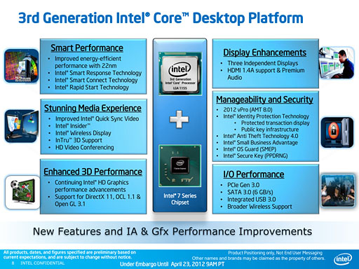 画像ギャラリー No.006のサムネイル画像 / Intel，「Ivy Bridge」こと第3世代Coreプロセッサを発表。29日に発売