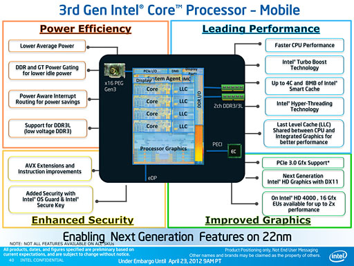 画像ギャラリー No.007のサムネイル画像 / Intel，「Ivy Bridge」こと第3世代Coreプロセッサを発表。29日に発売