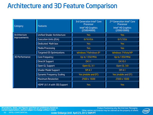 画像ギャラリー No.009のサムネイル画像 / Intel,「Ivy Bridge」こと第3世代Coreプロセッサを発表。29日に発売