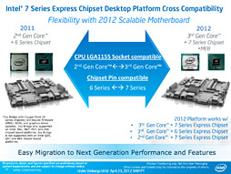 画像ギャラリー No.012のサムネイル画像 / Intel,「Ivy Bridge」こと第3世代Coreプロセッサを発表。29日に発売
