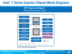 画像ギャラリー No.015のサムネイル画像 / Intel,「Ivy Bridge」こと第3世代Coreプロセッサを発表。29日に発売