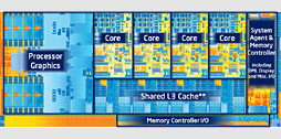 画像ギャラリー No.005のサムネイル画像 / Ivy Bridge「Core i7-3770K」レビュー，CPUコア編。Sandy Bridgeからの性能向上はわずかながら，消費電力の改善は目を引く