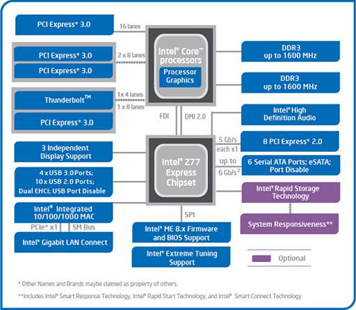 画像ギャラリー No.009のサムネイル画像 / Ivy Bridge「Core i7-3770K」レビュー，CPUコア編。Sandy Bridgeからの性能向上はわずかながら，消費電力の改善は目を引く