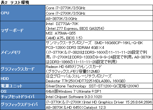 画像ギャラリー No.014のサムネイル画像 / Ivy Bridge「Core i7-3770K」レビュー,GPUコア編。3D性能は「Llanoまであと一歩」に迫る