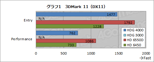 画像ギャラリー No.015のサムネイル画像 / Ivy Bridge「Core i7-3770K」レビュー,GPUコア編。3D性能は「Llanoまであと一歩」に迫る