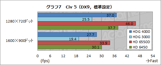 画像ギャラリー No.021のサムネイル画像 / Ivy Bridge「Core i7-3770K」レビュー,GPUコア編。3D性能は「Llanoまであと一歩」に迫る