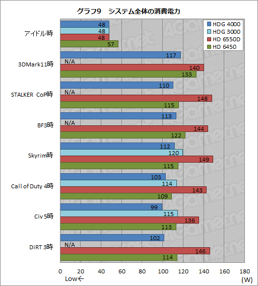 画像ギャラリー No.023のサムネイル画像 / Ivy Bridge「Core i7-3770K」レビュー,GPUコア編。3D性能は「Llanoまであと一歩」に迫る