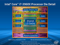 画像ギャラリー No.004のサムネイル画像 / Intel，新世代ハイエンドCPU「Core i7-3000番台」を発表。Sandy Bridge-Eプラットフォーム，そのポイントをチェックする