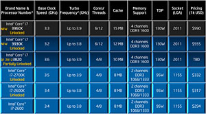 画像ギャラリー No.008のサムネイル画像 / Intel，新世代ハイエンドCPU「Core i7-3000番台」を発表。Sandy Bridge-Eプラットフォーム，そのポイントをチェックする