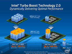 画像ギャラリー No.010のサムネイル画像 / Intel，新世代ハイエンドCPU「Core i7-3000番台」を発表。Sandy Bridge-Eプラットフォーム，そのポイントをチェックする