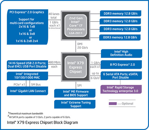 画像ギャラリー No.020のサムネイル画像 / Intel，新世代ハイエンドCPU「Core i7-3000番台」を発表。Sandy Bridge-Eプラットフォーム，そのポイントをチェックする