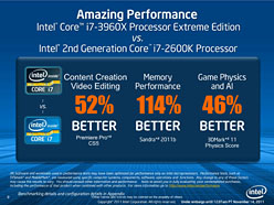 画像ギャラリー No.022のサムネイル画像 / Intel，新世代ハイエンドCPU「Core i7-3000番台」を発表。Sandy Bridge-Eプラットフォーム，そのポイントをチェックする