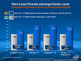 画像ギャラリー No.023のサムネイル画像 / Intel，新世代ハイエンドCPU「Core i7-3000番台」を発表。Sandy Bridge-Eプラットフォーム，そのポイントをチェックする