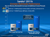 画像ギャラリー No.024のサムネイル画像 / Intel，新世代ハイエンドCPU「Core i7-3000番台」を発表。Sandy Bridge-Eプラットフォーム，そのポイントをチェックする
