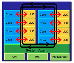 画像ギャラリー No.019のサムネイル画像 / 「Core i7-3960X&3930K」レビュー。LGA2011の「Sandy Bridge-E」は,ハイエンドPC環境に何をもたらすか