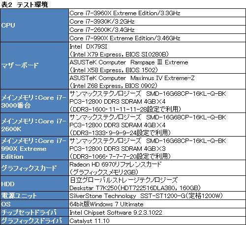 画像ギャラリー No.040のサムネイル画像 / 「Core i7-3960X&3930K」レビュー。LGA2011の「Sandy Bridge-E」は,ハイエンドPC環境に何をもたらすか
