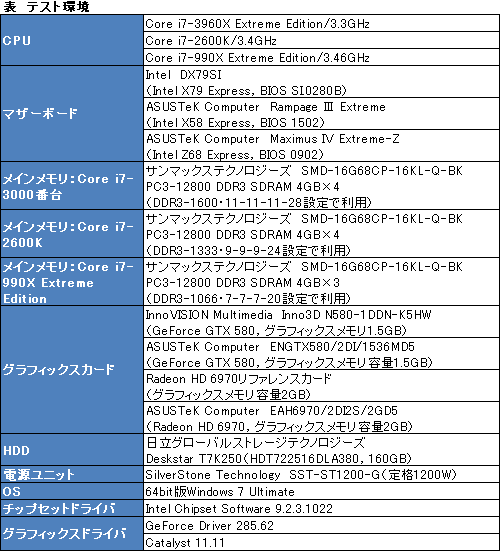 画像ギャラリー No.007のサムネイル画像 / 「CPU直結40レーンPCIe 2.0」の威力はいかに。Core i7-3960X＋SLI＆CFX動作検証