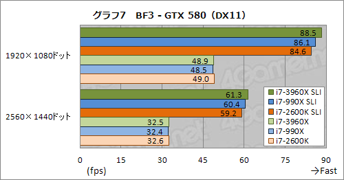 画像ギャラリー No.014のサムネイル画像 / 「CPU直結40レーンPCIe 2.0」の威力はいかに。Core i7-3960X＋SLI＆CFX動作検証
