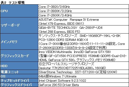 画像ギャラリー No.011のサムネイル画像 / 4コアSandy Bridge-E「Core i7-3820」レビュー。順当な性能にまとまったCPUだ