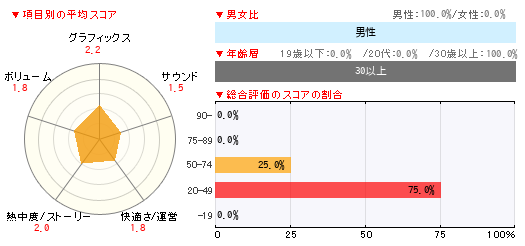 グラフ
