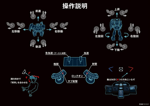 画像ギャラリー No.008のサムネイル画像 / VR ZONE SHINJUKUのVRアトラクション「戦場の絆 VR PROTOTYPE Ver.」メディア体験会レポート。VRの宇宙空間で連邦対ジオンの戦いが始まる!