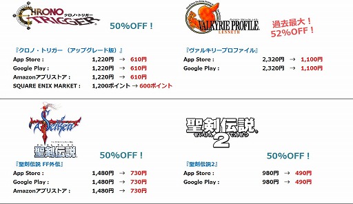 画像ギャラリー No.006のサムネイル画像 / スクウェア・エニックスのスマホ向けRPGが期間限定のセールを開始