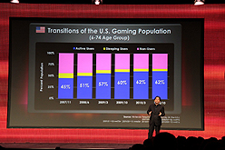 画像ギャラリー No.005のサムネイル画像 / ［GDC 2011］ついにマリオが3DSに登場。任天堂代表取締役社長の岩田 聡氏が語るゲーム業界のこれまでとこれから