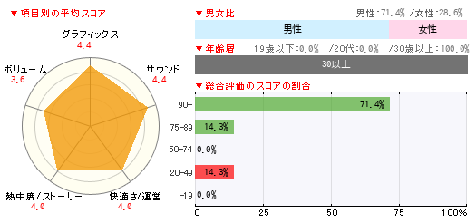 グラフ