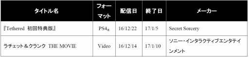 画像ギャラリー No.002のサムネイル画像 / PlayStation Plusの12月提供コンテンツを公開。2017年1月配信のオススメコンテンツも