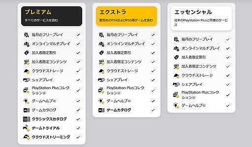 画像ギャラリー No.003のサムネイル画像 / SIE,新しいPlayStation Plusの日本提供を本日開始。ゲームカタログやクラシックスカタログなどのタイトルラインナップも公開