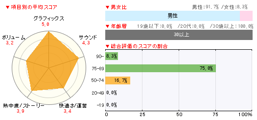 グラフ