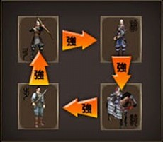 画像ギャラリー No.007のサムネイル画像 / DING，ブラウザゲーム「戦国七龍」のオープンβテストを4月14日15：00より実施。アイテムがもらえる「“いざ、出陣”キャンペーン」も開催 