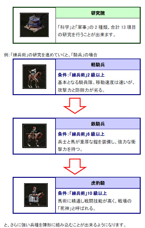 画像ギャラリー No.001のサムネイル画像 / 「戦国七龍」4月14日からのOBTで実施されるキャンペーンの内容を発表