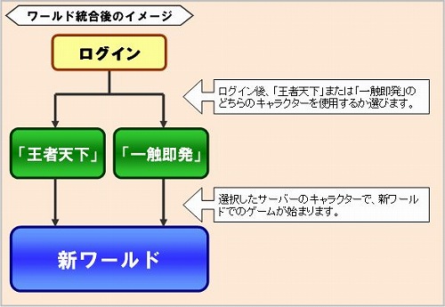 画像ギャラリー No.002のサムネイル画像 / 「戦国七龍」ワールド統合後に新バージョン「天下三分の章」を実装予定