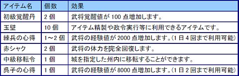 画像ギャラリー No.008のサムネイル画像 / 「戦国七龍」に管天ガチャが登場。ランダムでレアアイテムが当る