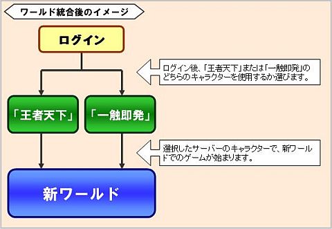 画像ギャラリー No.002のサムネイル画像 / 「戦国七龍」ワールド統合を実施し，新バージョン「天下三分の章」を開始 