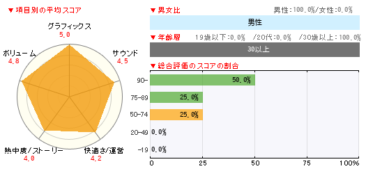 グラフ