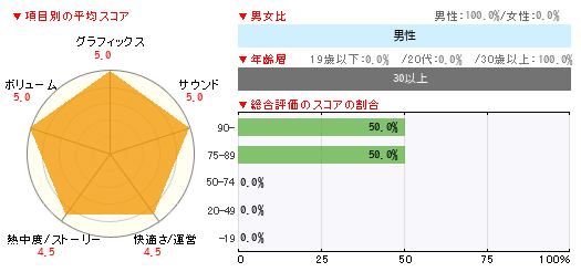 グラフ