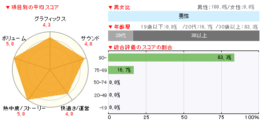 グラフ